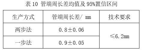 預精焊工藝優勢總結