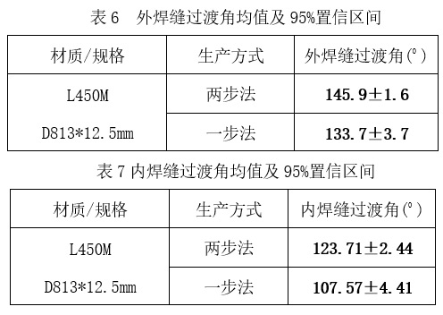 預精焊工藝優勢總結